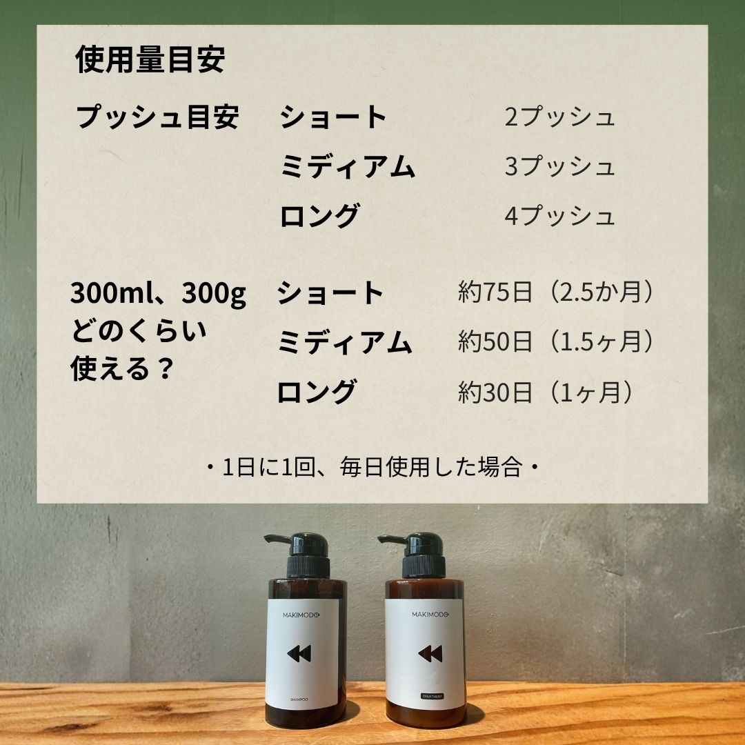 MAKIMODO使用量目安